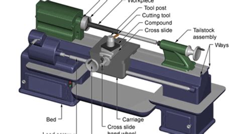 cnc lathe machine accident|safety precautions for lathe machine.